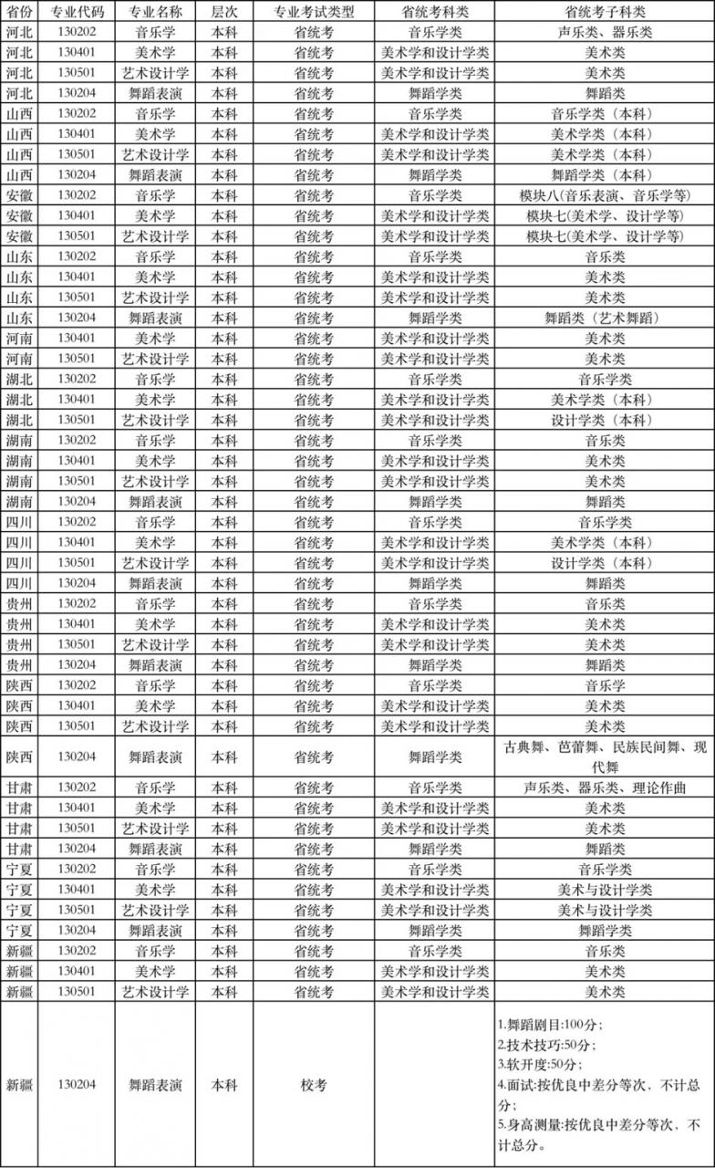 喀什大学2022年艺术类专业招生简章